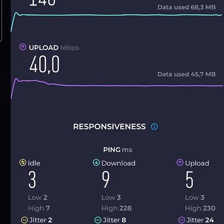 Appartement Floor 51m2, Balcony, 150 M Wifi, Air Cooling, Own Parking Place, 300m Metro
